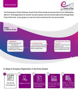 Neue Visa Regulierung für Reisende Touristen im Oman. Visa müssen ab sofort vorab online beantragt werden. 